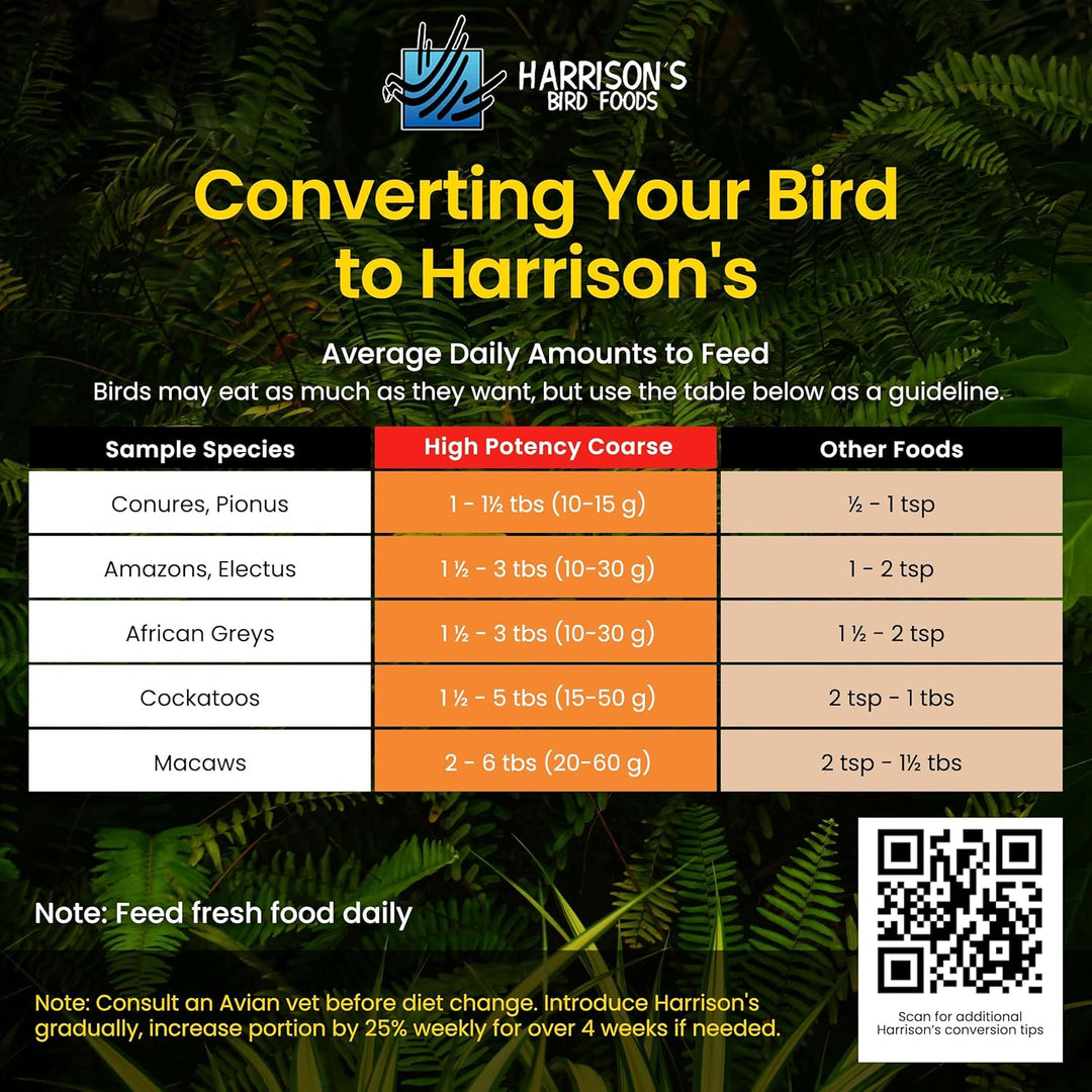 Harrison's Bird Foods conversion chart for bird feed on a green leafy background.Harrison's High Potency Coarse Bird Food 5 LB