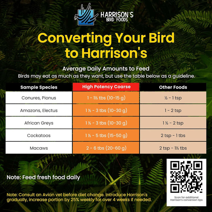 Harrison's Bird Foods conversion chart for bird feed on a green leafy background.Harrison's High Potency Coarse Bird Food 5 LB