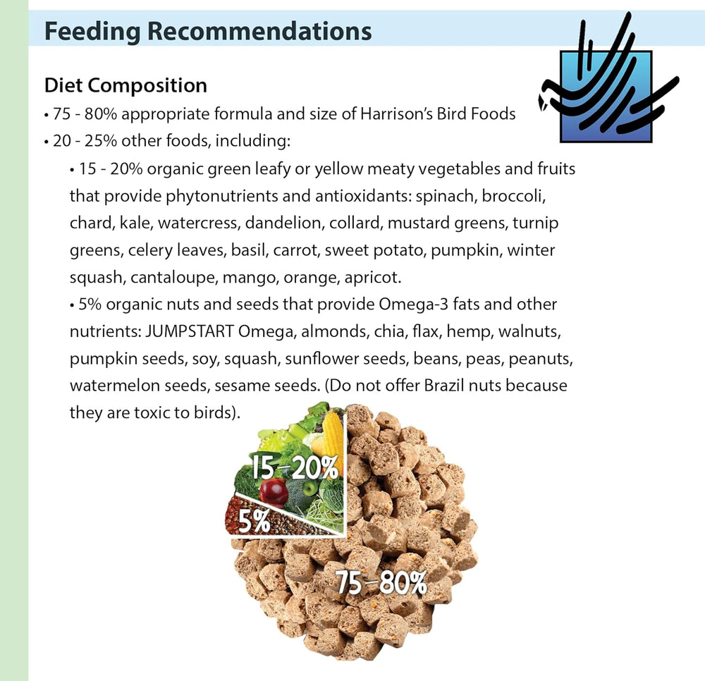 Feeding recommendations for bird food with a pile of bird food and a diagram of a bird. Harrison's High Potency SuperFine Bird Food 1 LB