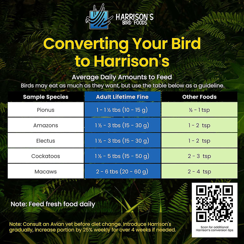 Bird food conversion chart for Harrison's Bird Foods with a green leafy background