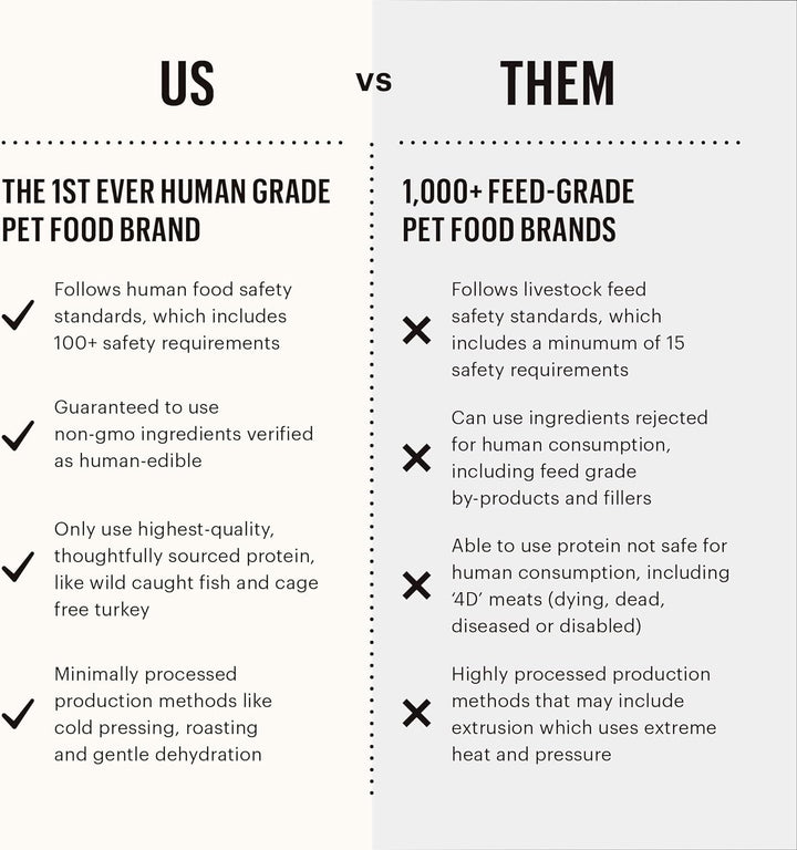Comparison chart between 'US' and 'THEM' pet food brands on safety and quality standards. The Honest Kitchen Ocean Chews Hearty Wolffish Skins Beams