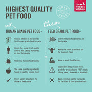 The Honest Kitchen Human Grade Limited Ingredient Dehydrated Grain Free Dog Food-Fish – Complete Meal or Dog Food Topper w/ 10ct Pet Wipes